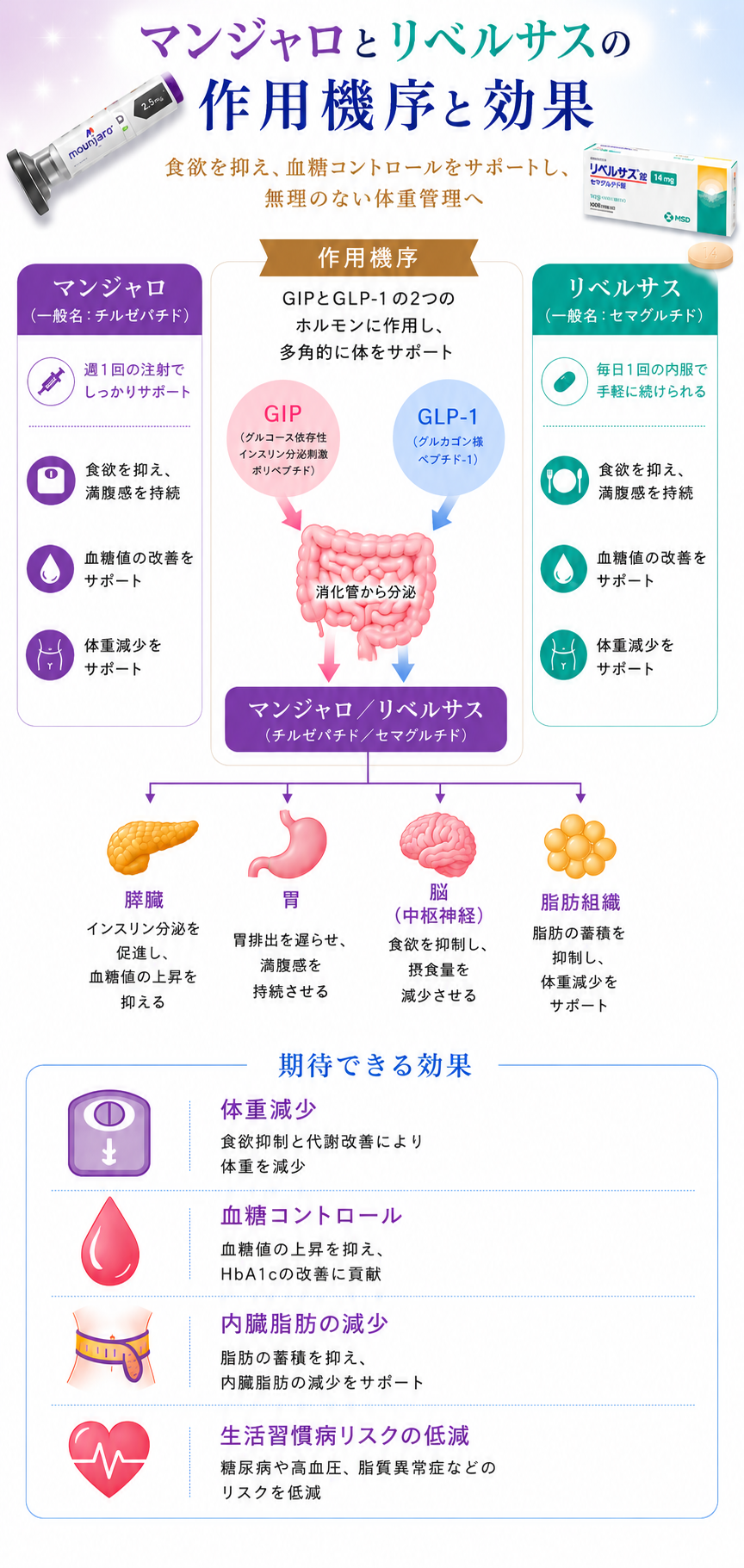 RFとHIFUの違い