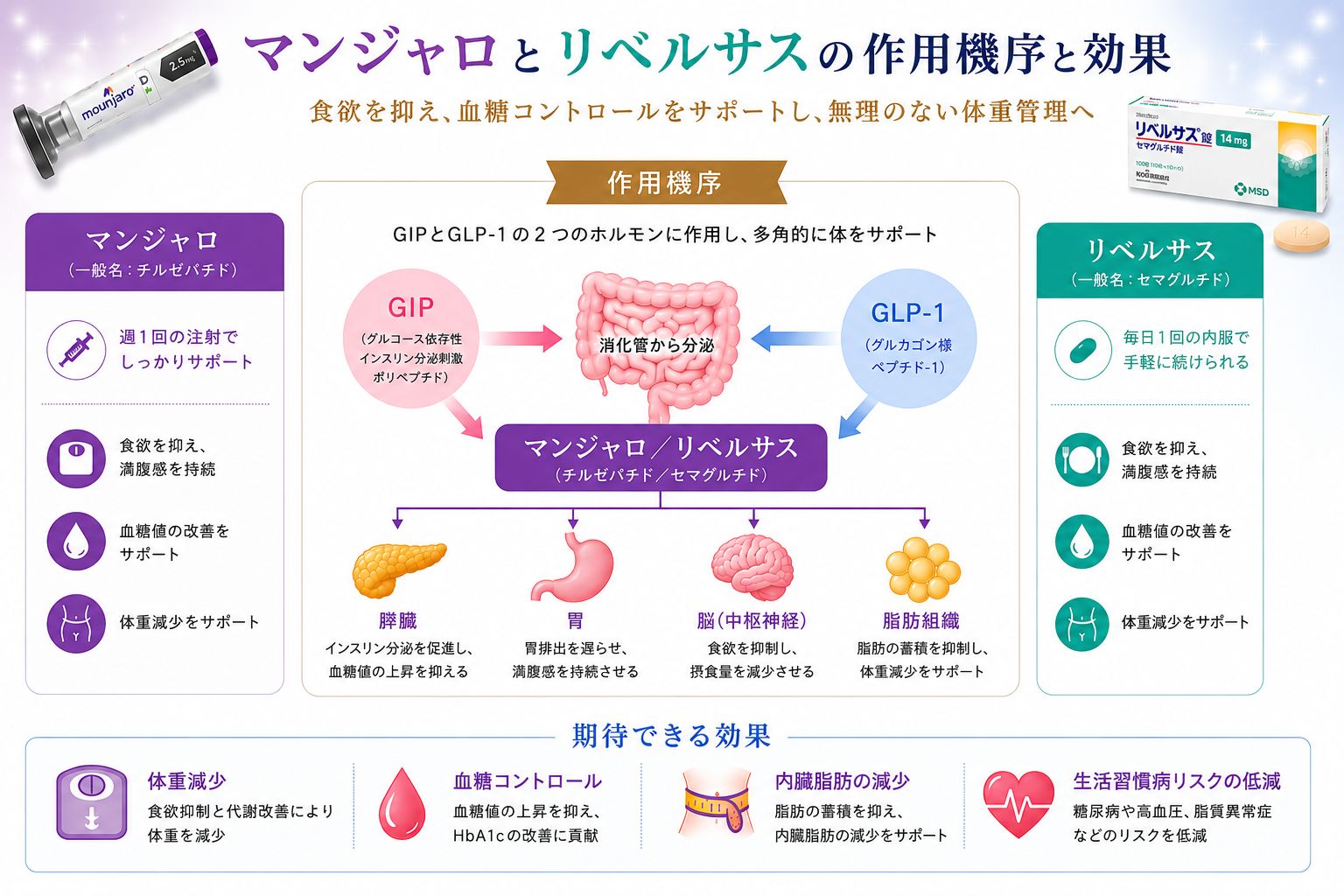 RFとHIFUの違い