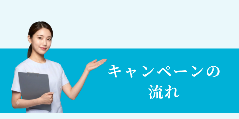 美容皮膚科キャンペーン