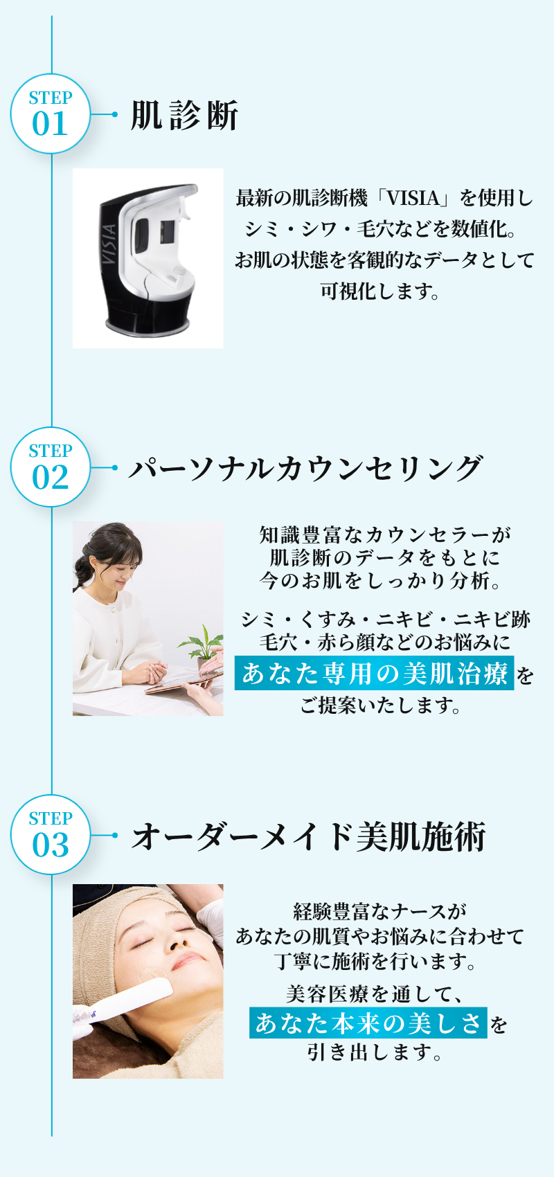 美容皮膚科キャンペーン