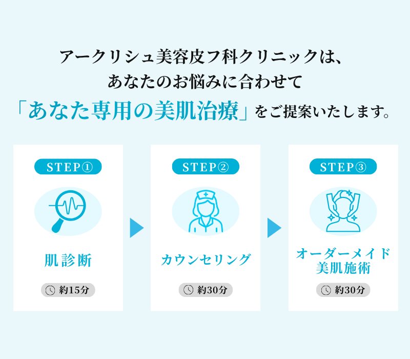 美容皮膚科キャンペーン