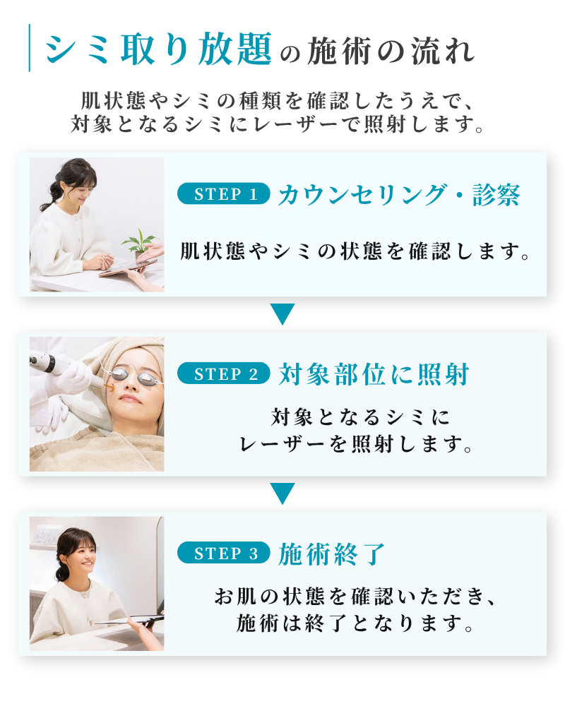 広島の美容皮膚科の毛穴・ニキビ改善治療キャンペーン、シミ取り放題キャンペーン