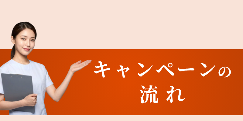 広島　美容皮膚科　美肌キャンペーン