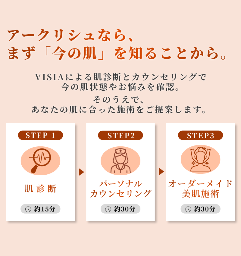 広島　美容皮膚科　美肌キャンペーン